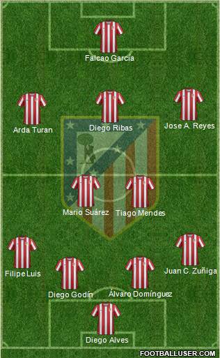 C. Atlético Madrid S.A.D. Formation 2011