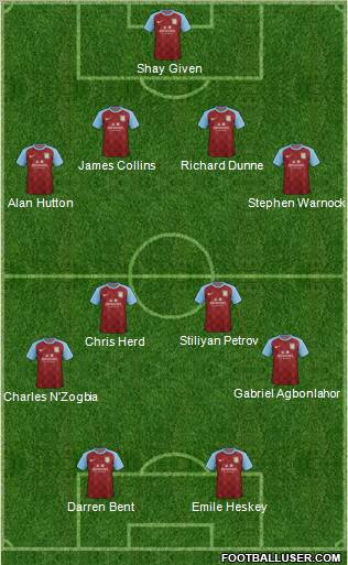 Aston Villa Formation 2011