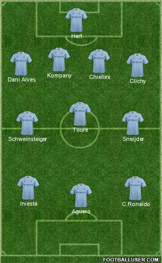 Manchester City Formation 2011