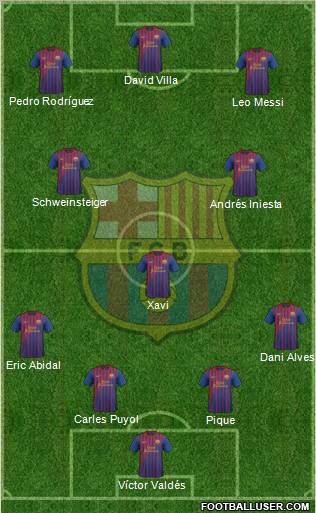 F.C. Barcelona Formation 2011