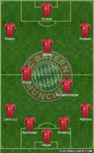 FC Bayern München Formation 2011