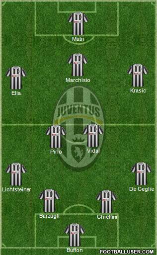 Juventus Formation 2011