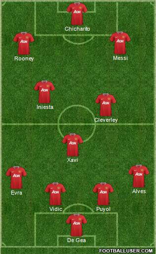 Manchester United Formation 2011