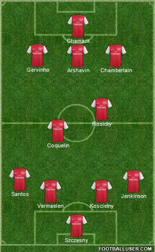 Arsenal Formation 2011
