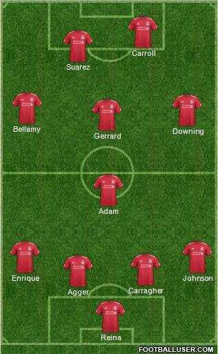 Liverpool Formation 2011