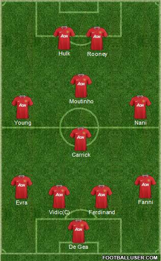 Manchester United Formation 2011