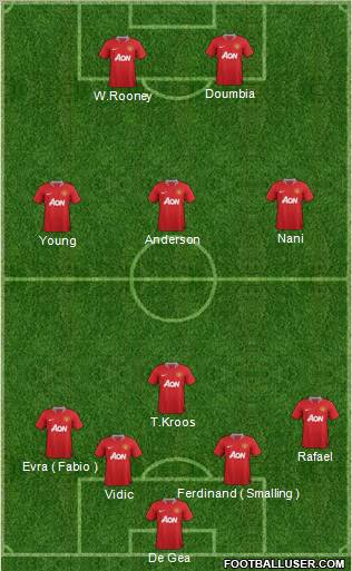 Manchester United Formation 2011