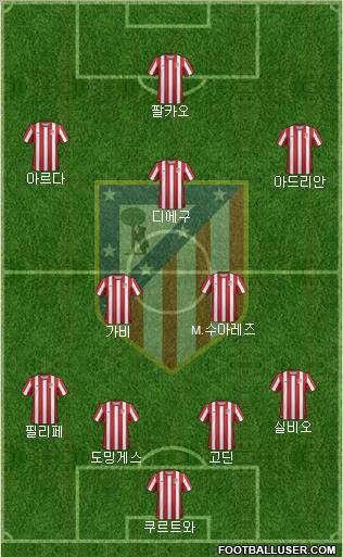 C. Atlético Madrid S.A.D. Formation 2011