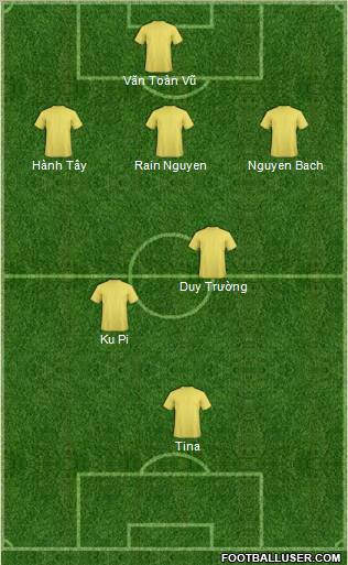 Dream Team Formation 2011