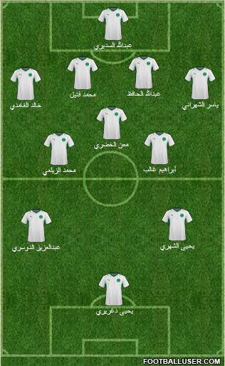 Saudi Arabia Formation 2011