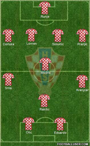 Croatia Formation 2011