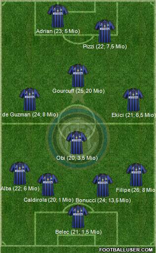 F.C. Internazionale Formation 2011