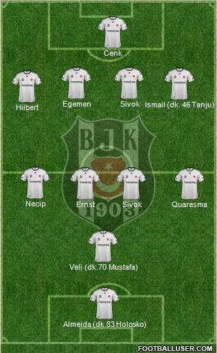 Besiktas JK Formation 2011