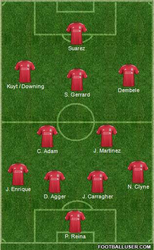 Liverpool Formation 2011
