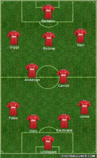 Manchester United Formation 2011