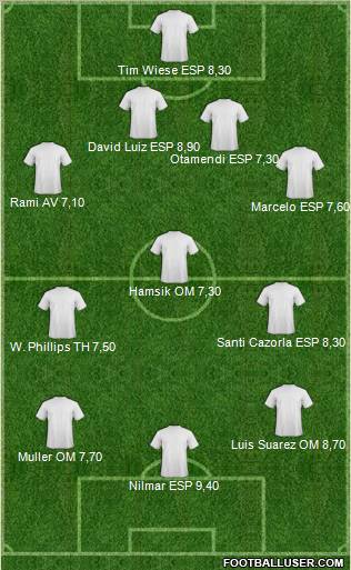Fifa Team Formation 2011