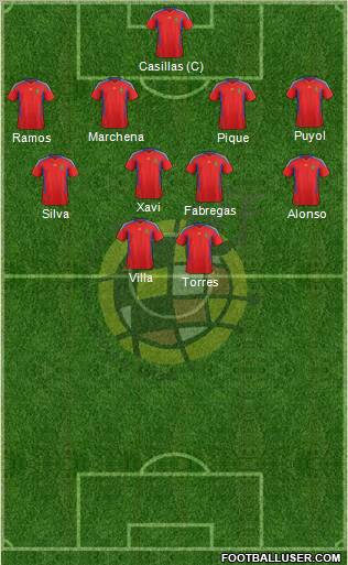 Spain Formation 2011
