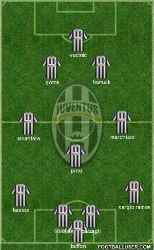 Juventus Formation 2011