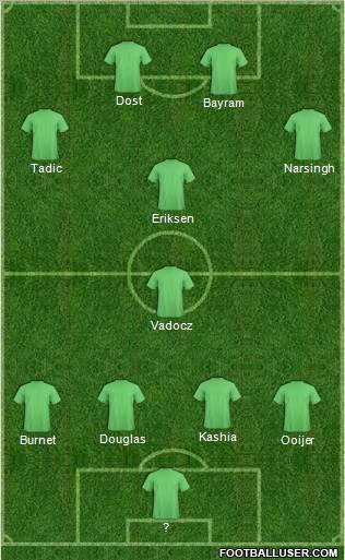 Champions League Team Formation 2011