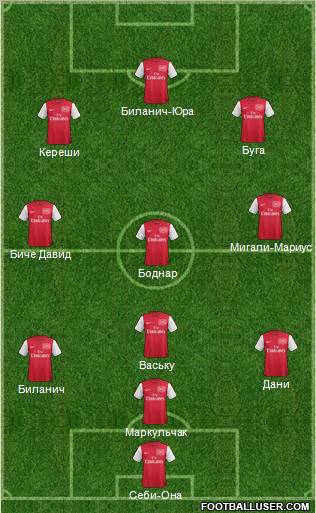 Arsenal Formation 2011