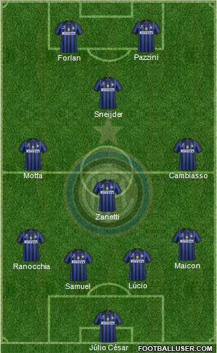 F.C. Internazionale Formation 2011