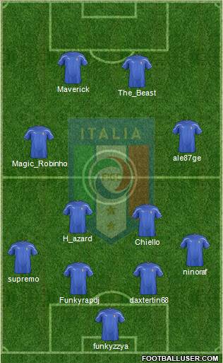 Italy Formation 2011
