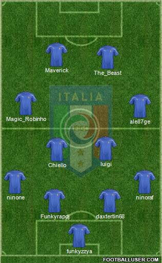 Italy Formation 2011