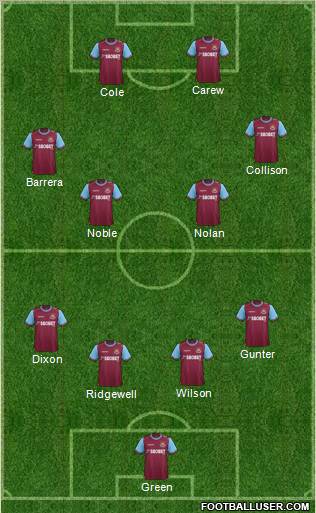 West Ham United Formation 2011