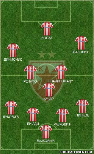 FC Red Star Belgrade Formation 2011