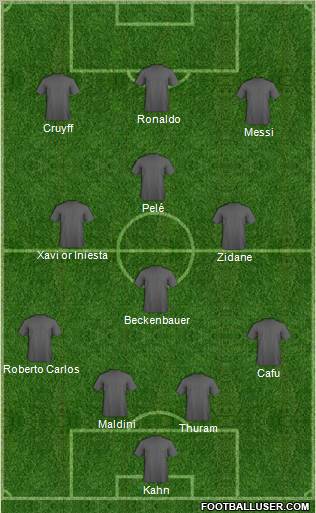 Dream Team Formation 2011