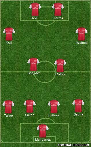 Arsenal Formation 2011