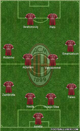 A.C. Milan Formation 2011