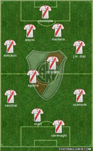 River Plate Formation 2011