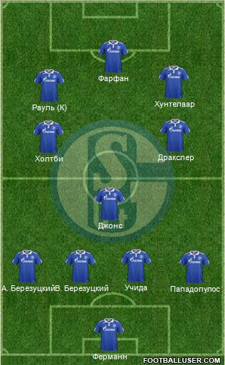 FC Schalke 04 Formation 2011