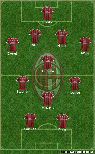 A.C. Milan Formation 2011