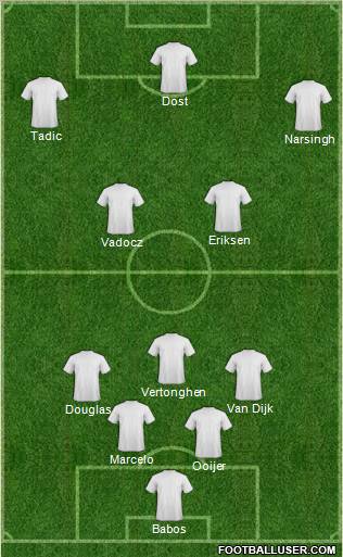 Champions League Team Formation 2011