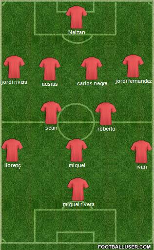 Dream Team Formation 2011