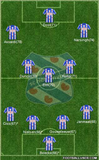 sc Heerenveen Formation 2011