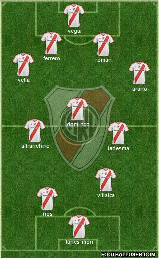 River Plate Formation 2011