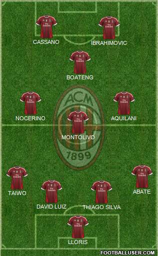 A.C. Milan Formation 2011
