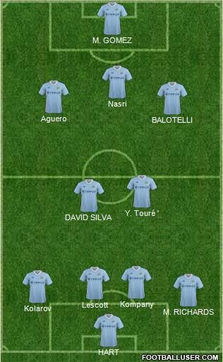 Manchester City Formation 2011