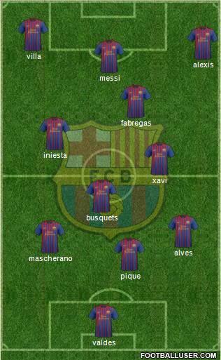 F.C. Barcelona Formation 2011