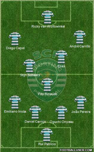 Sporting Clube de Portugal - SAD Formation 2011