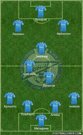 Zenit St. Petersburg Formation 2011