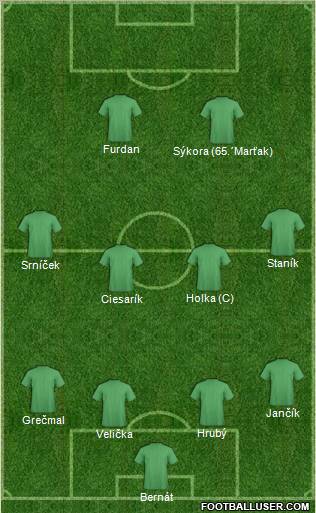 Dream Team Formation 2011