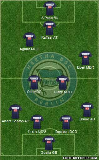 Hertha BSC Berlin Formation 2011