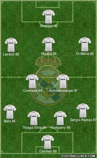 Real Madrid C.F. Formation 2011