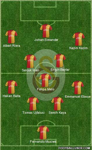 Galatasaray SK Formation 2011