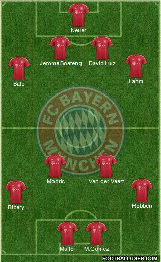 FC Bayern München Formation 2011