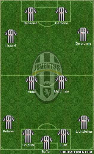 Juventus Formation 2011